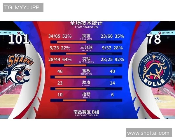 上海篮球队技术实力强劲荣登全国篮球技术排行榜第三名 上海篮球队技术实力强劲荣登全国篮球技术排行榜第三名