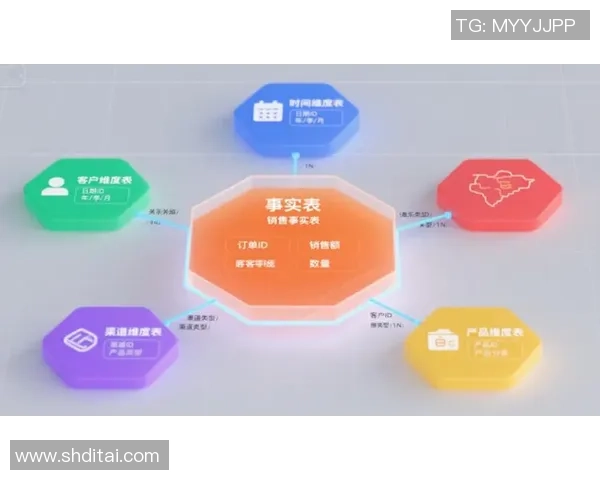 数据分析揭示WE在不同场景下的速度表现与优化潜力探索 数据分析揭示WE在不同场景下的速度表现与优化潜力探索