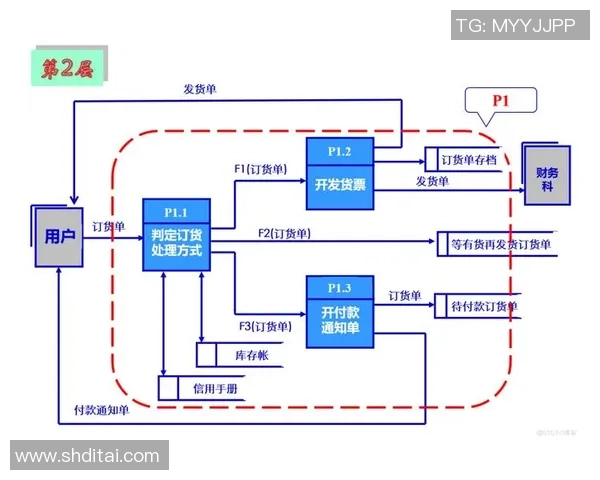 足球的加工过程揭秘从原材料到成品的全流程分析与技术探讨 足球的加工过程揭秘从原材料到成品的全流程分析与技术探讨